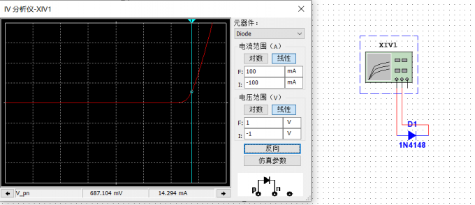 伏安曲线