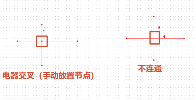 手动放置节点