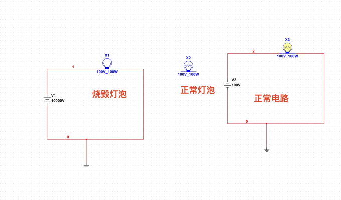 低成本仿真