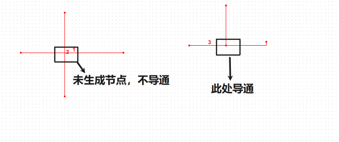 自动生成节点