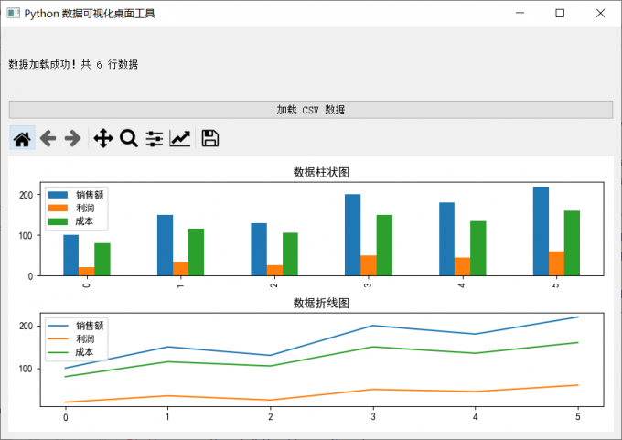 PyQt数据分析
